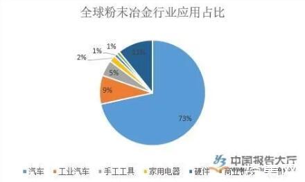 國內粉末冶金行業的發展趨勢分析 (圖1)